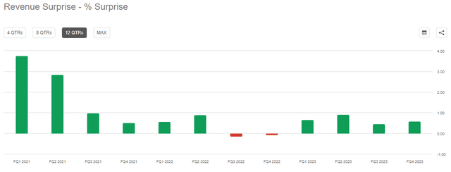 Adobe's low quarterly revenue surprise