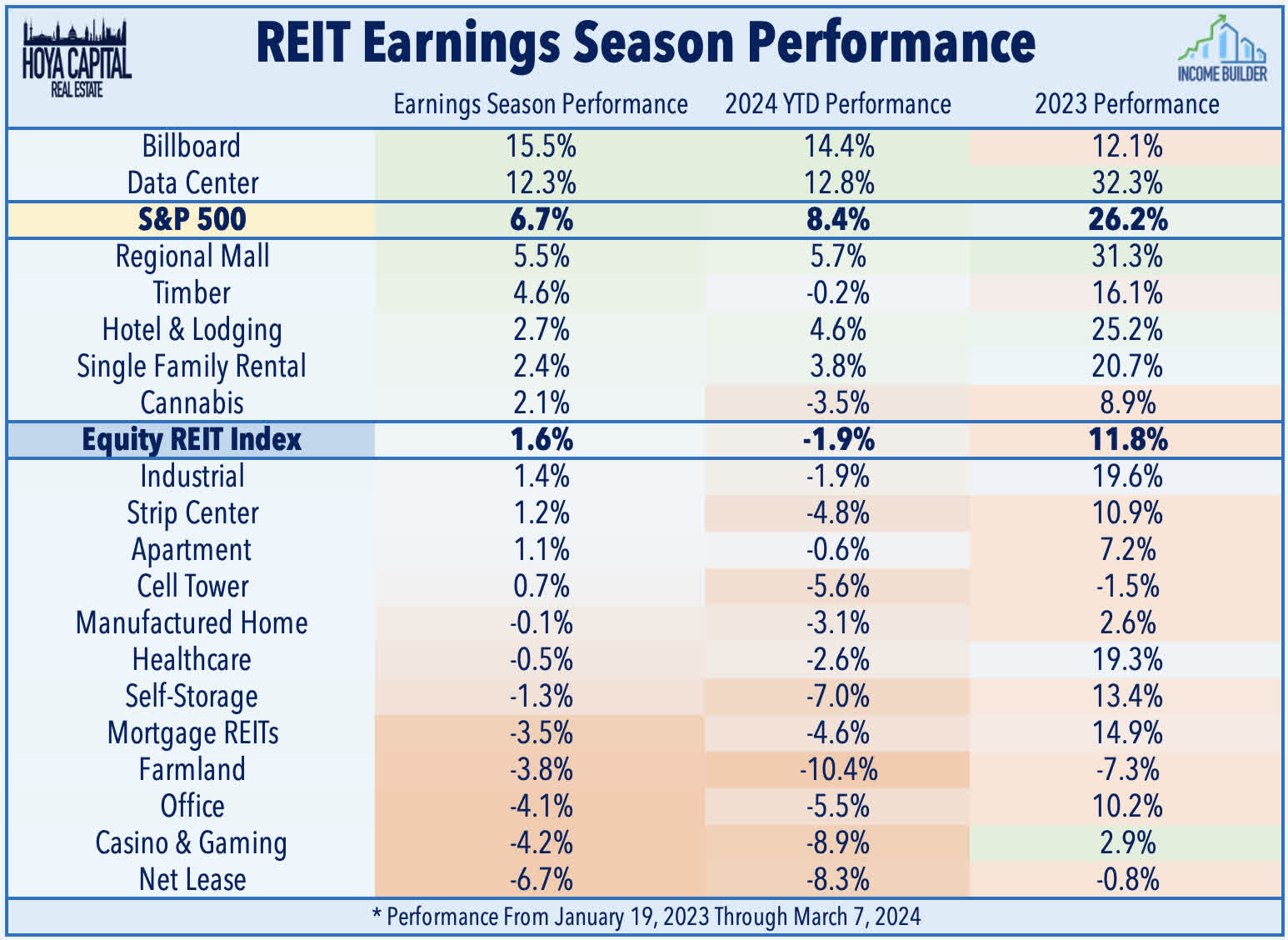 Losers Of REIT Earnings Season | Seeking Alpha