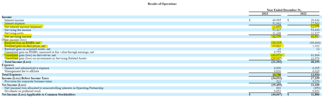 Cherry Hill Mortgage Investment Income Statement