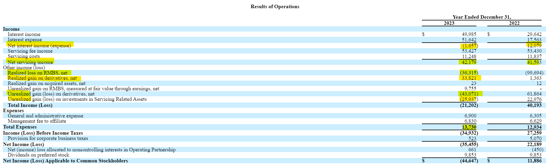 Cherry Hill Mortgage Investment: One Preferred Is Better Than The Other ...
