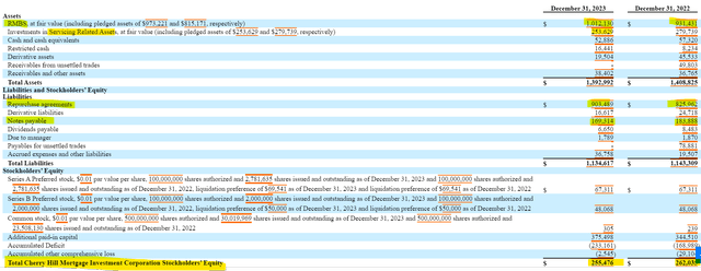 Cherry Hill Mortgage Investment Balance Sheet