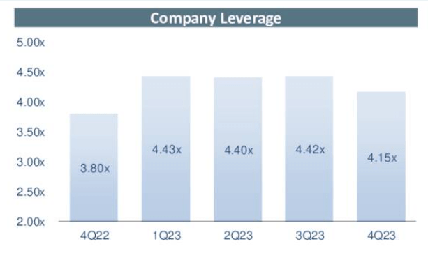 Cherry Hill Mortgage Investment Leverage