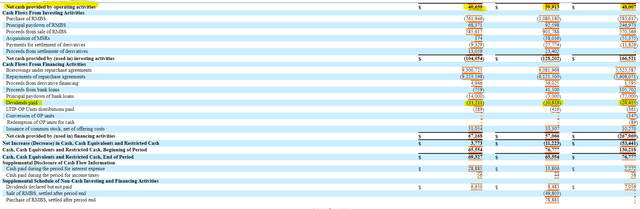 Cherry Hill Mortgage Investment Cash Flow