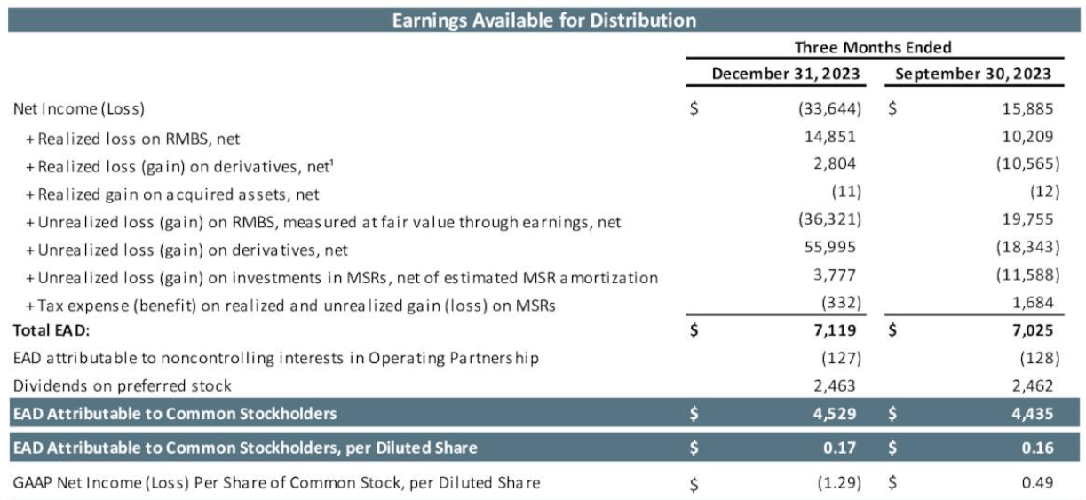 Cherry Hill Mortgage Investment: One Preferred Is Better Than The Other ...