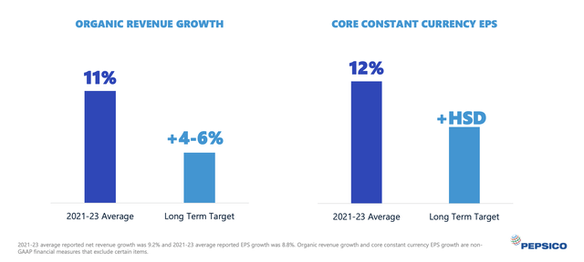 Growth target slide