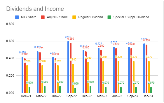 Systematic Income BDC Tool