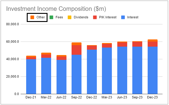 Systematic Income BDC Tool