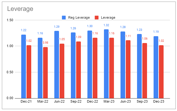 Systematic Income BDC Tool