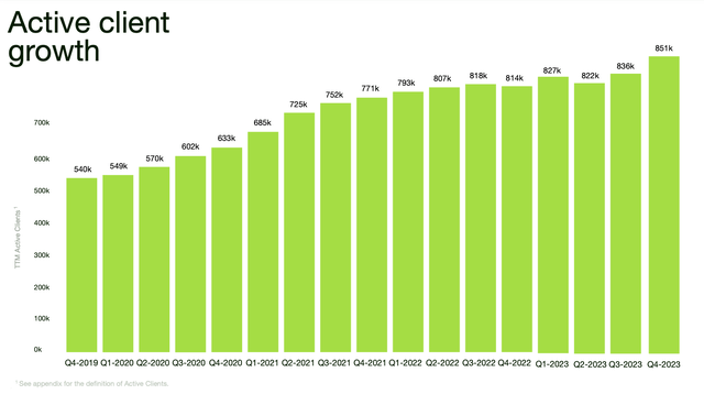 Upwork client trends