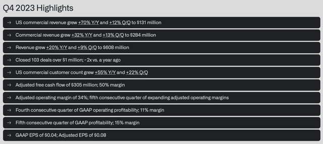 Palantir Investor Presentation