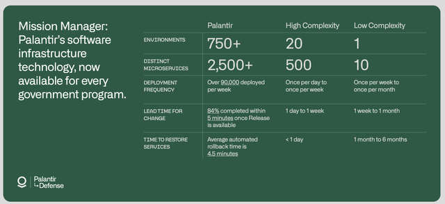 Palantir Investor Presentation