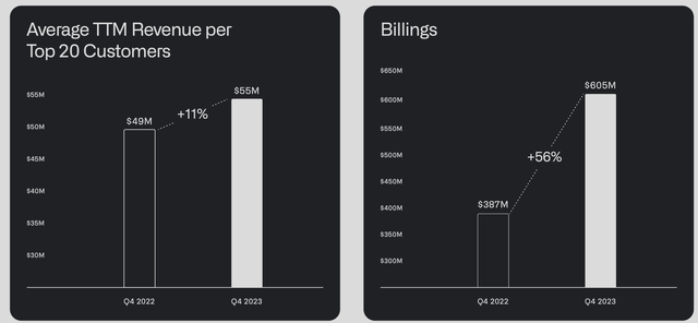 Palantir Investor Presentation