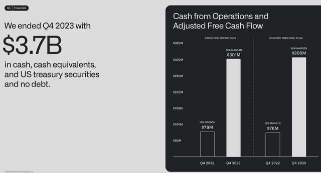 Palantir Investor Presentation