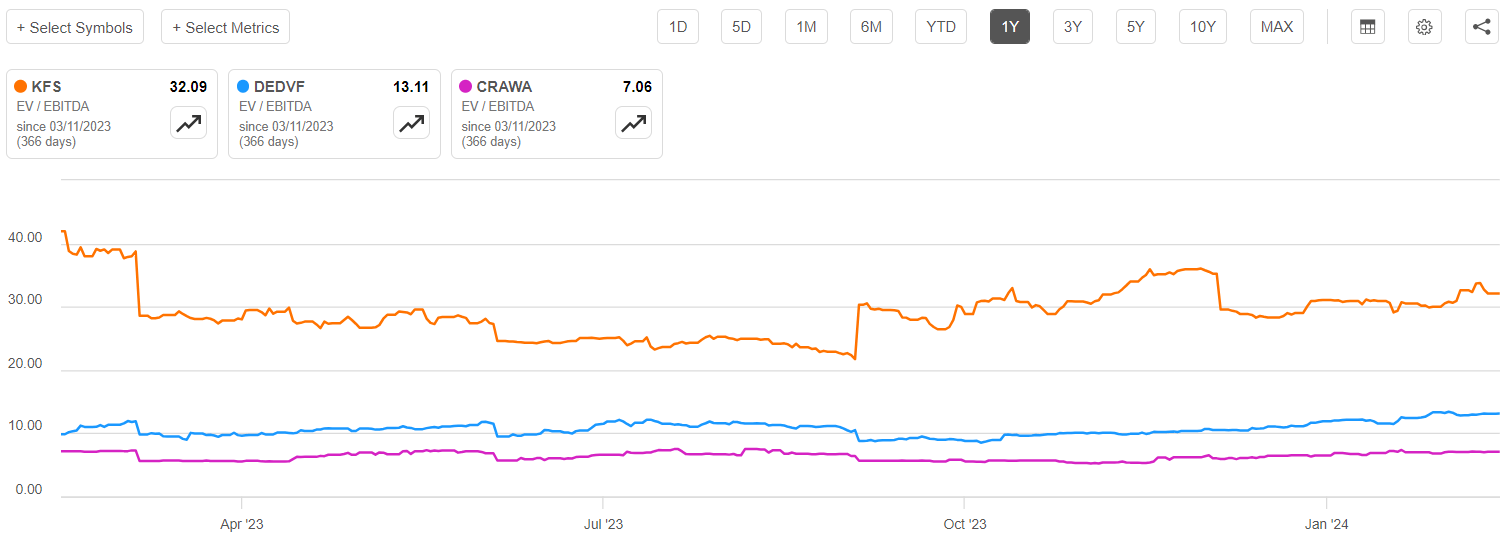 Kingsway: Weak Q4 2023 Results And The Valuation Looks Stretched ...