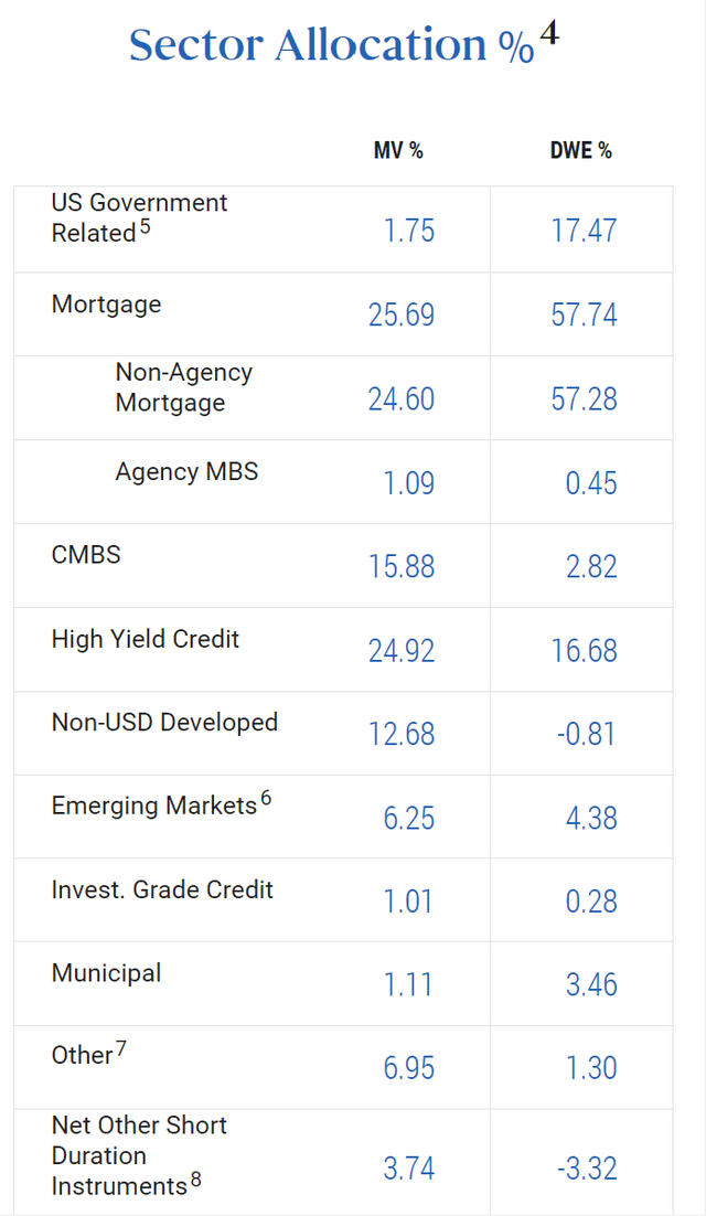 PIMCO PDO stock BAD BEAT Investing Trading Stocks Money Winning Dividends