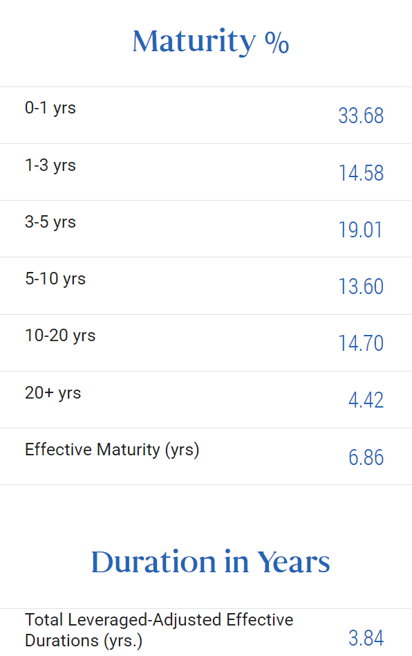 PDO stock BAD BEAT Investing