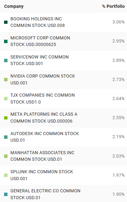 Holdings