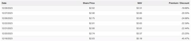 NAV finally reflects anticipated accounting drop