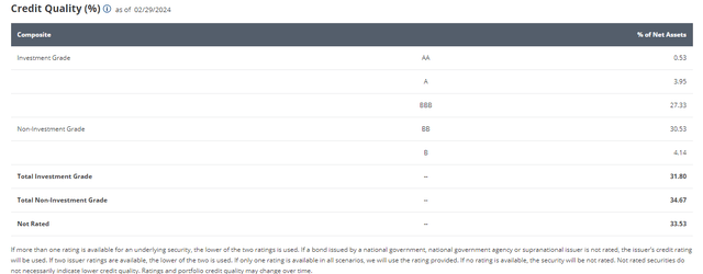Credit Ratings Overview