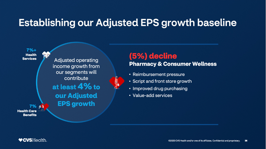 Still Undervalued, But Questions About CVS Health's Competitive