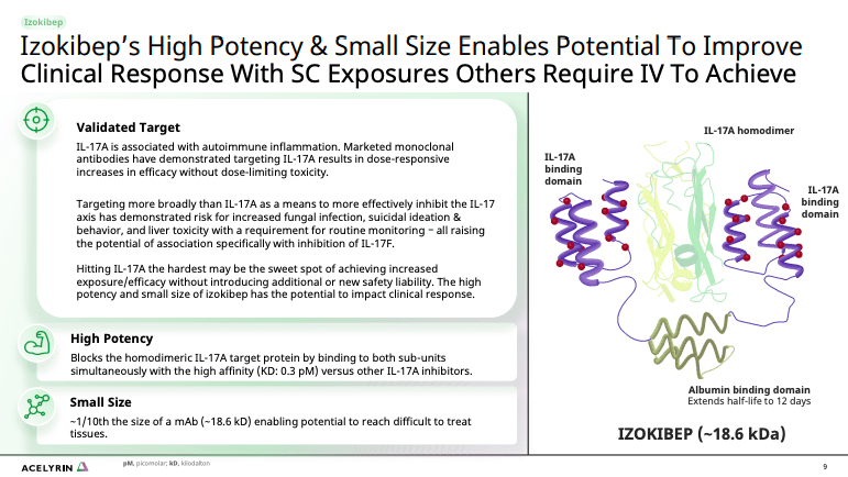 Acelyrin: Analyzing Its Recovery And Potential In Psoriatic Arthritis ...