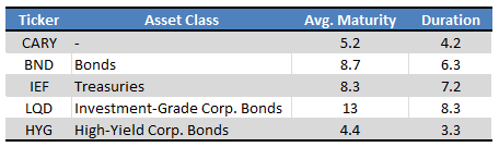 Fund Filings - Table by Author