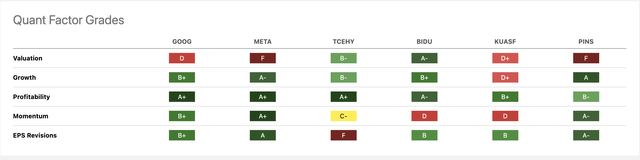 Factor Grades