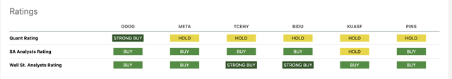 Quant Ratings