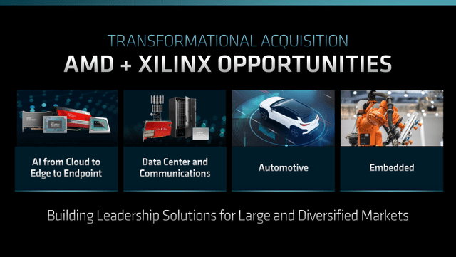 AMD and Xilinx