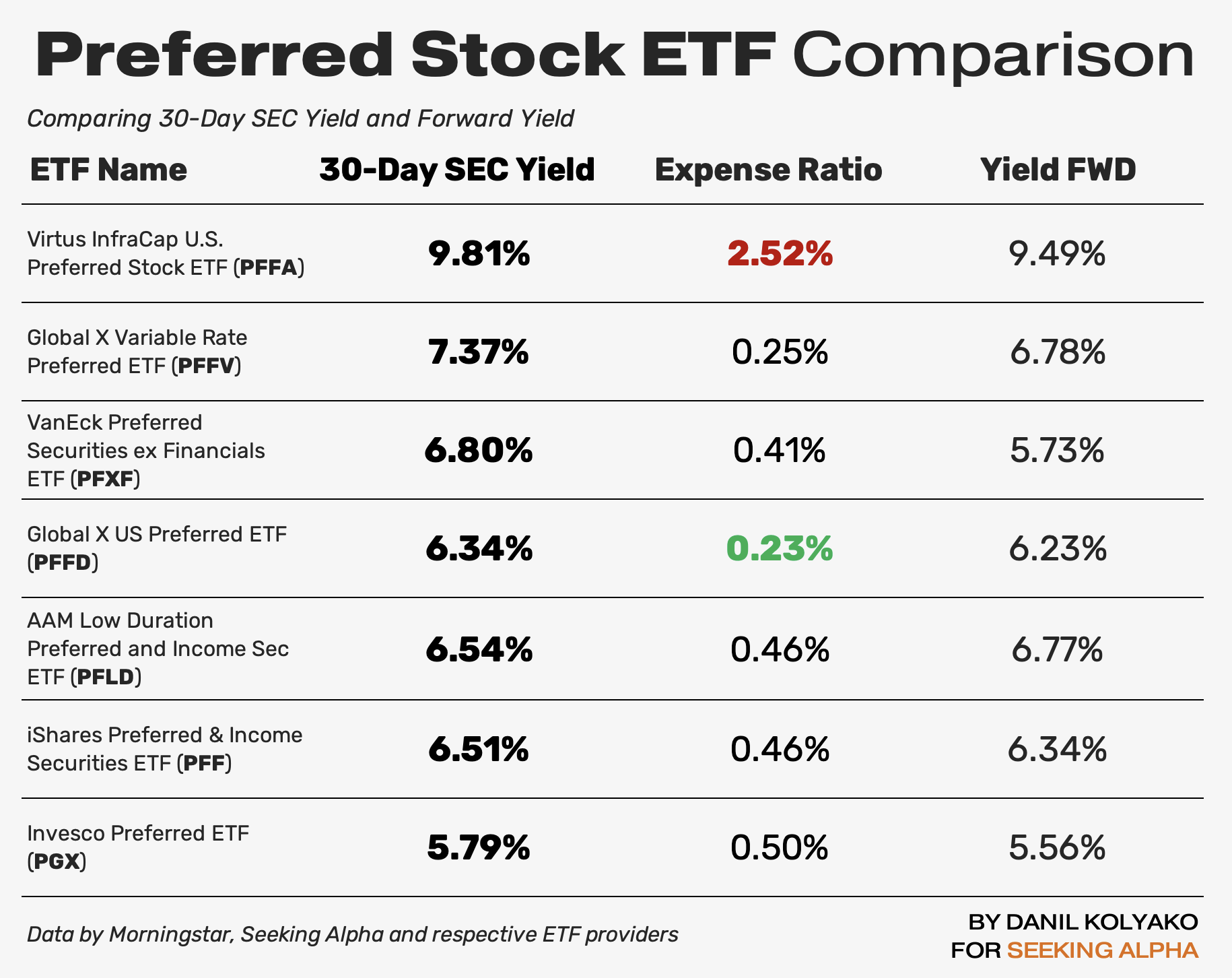 PFFA: High Yield With Plenty Of Drawbacks | Seeking Alpha