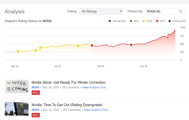 Seeking Alpha, my coverage of NVDA