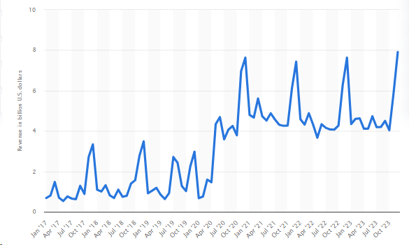 A graph with blue lines Description automatically generated