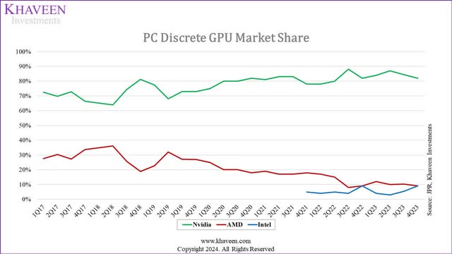 gpu market share