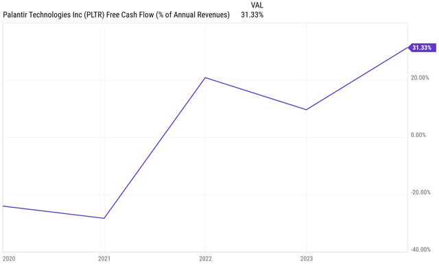 ycharts