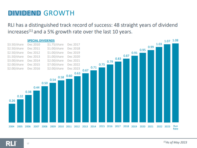dividend aristocrat RLI