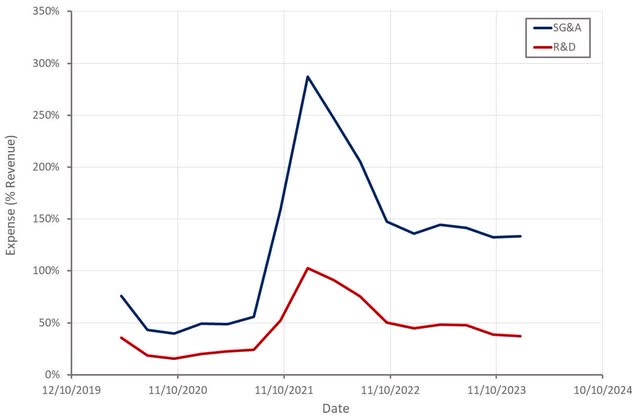 Matterport Operating Expenses