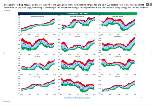 sector prices