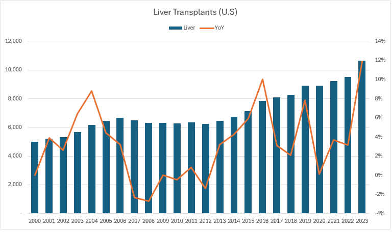 TransMedics Group: Huge Opportunity In Organ Transplants (NASDAQ:TMDX ...