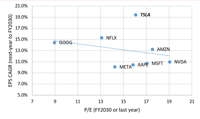 Oakoff's work, based on Seeking Alpha Premium