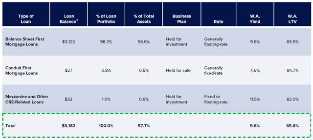 ladder capital