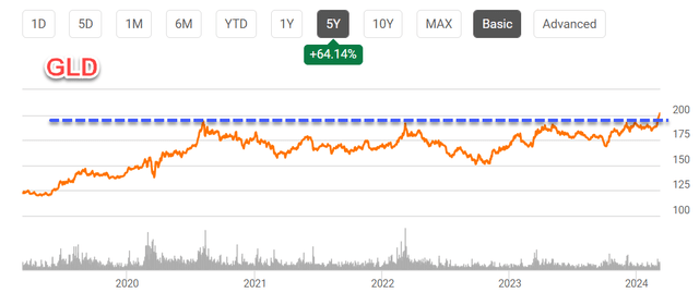 Automatically generated stock market illustrative graphs