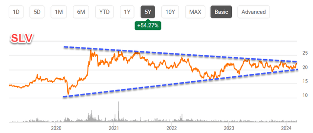 Automatically generated stock market illustrative graphs