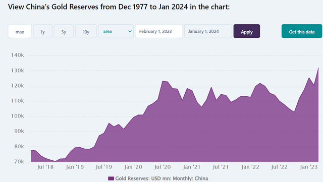 Graph with automatically generated graph description with medium confidence