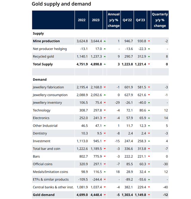 Screenshot of automatically generated chart description