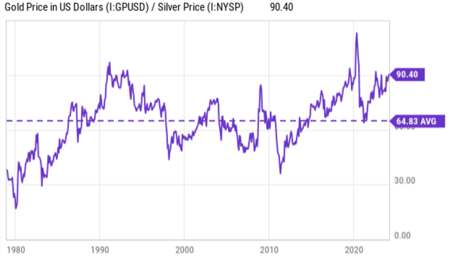 Graph showing line graph Automatically generated description