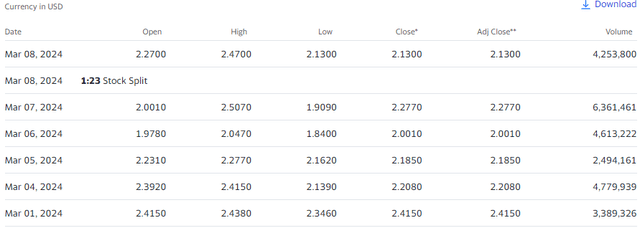 Price Range Daily