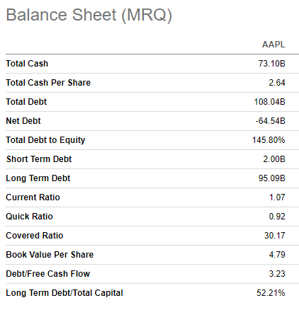 AAPL balance sheet