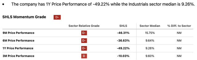 SHLS Momentum Risk