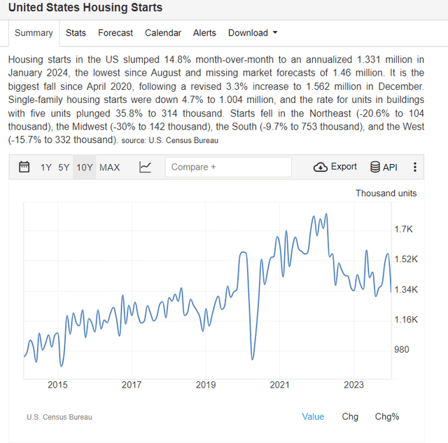 A graph on a screen Description automatically generated