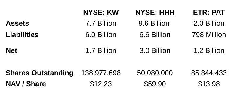 Kennedy-Wilson: Attractive Valuation But The Dividend May Be At Risk ...